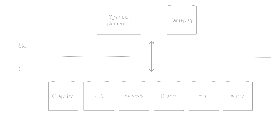 Engine Architecture